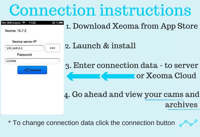 New Xeoma app for remote video surveillance from iPhone or iPad detailed instruction