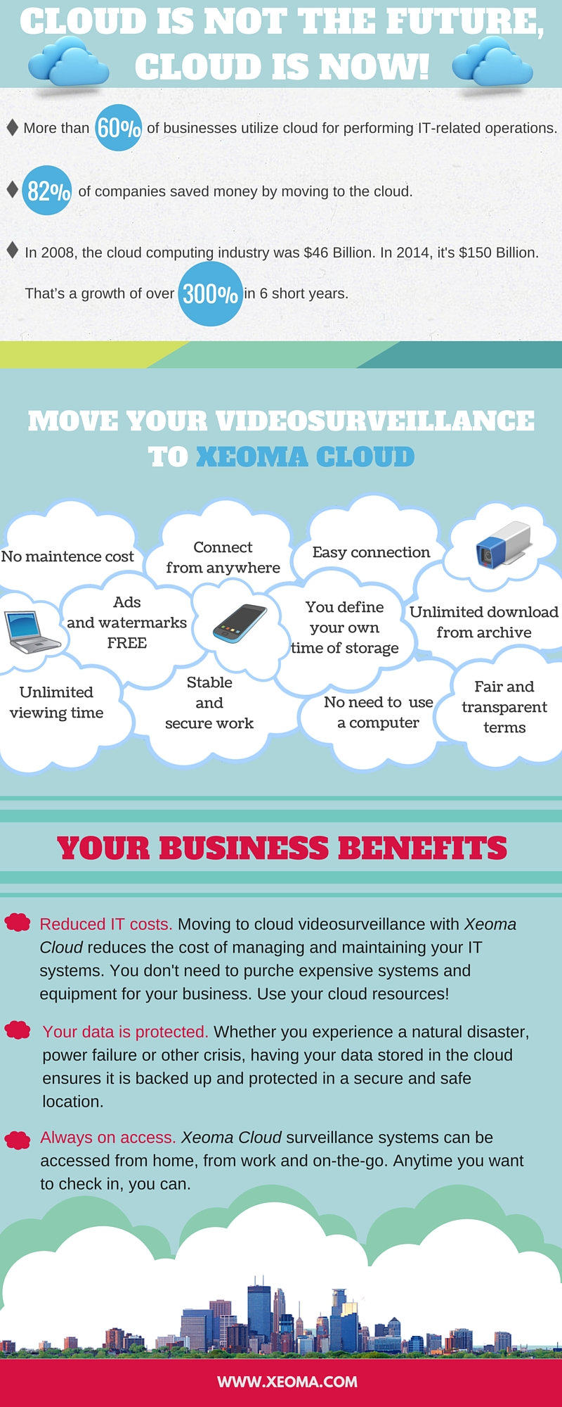 How does the cloud work for your business