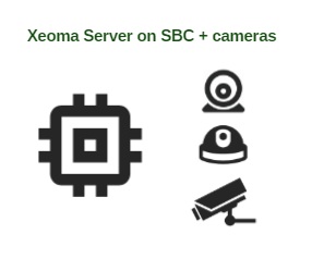 Complete video surveillance unit with Xeoma based on a single board computer