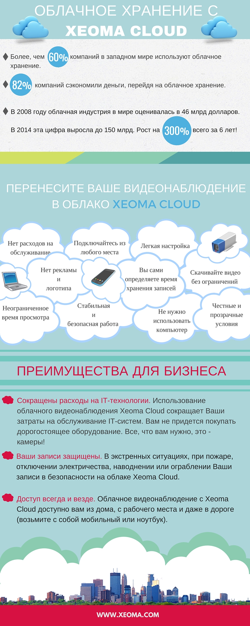 Облачное хранилище Xeoma Cloud для Вашего видеонаблюдения Облачное хранилище Xeoma Cloud для Вашего видеонаблюдения
