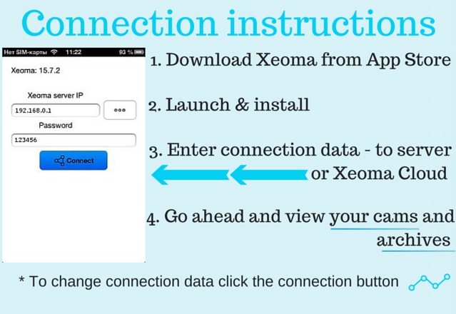 xeoma connect to dvr