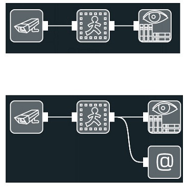 Simple chains and configurations! As a result- perfect laptop video surveillance