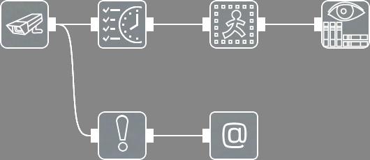 Default module's chain