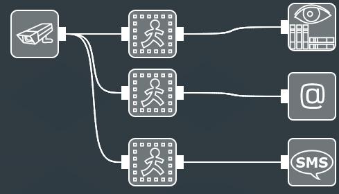 The modules' chain