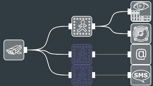 Disable 2 motion detectors