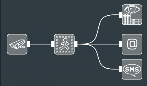 Example of a module's chain in Xeoma