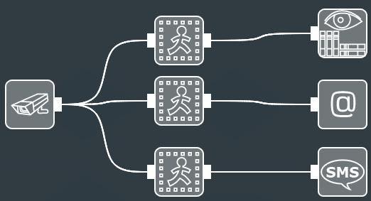 Set the following modules chain if you need several reactions for different areas that you monitor in Xeoma