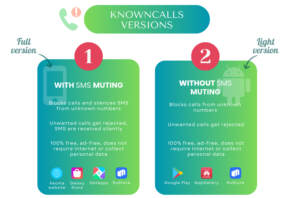 Two types of KnownCalls explained