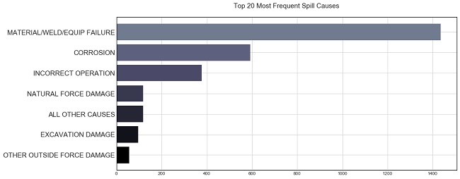 ai_video_surveillance_prevents_oil_spills