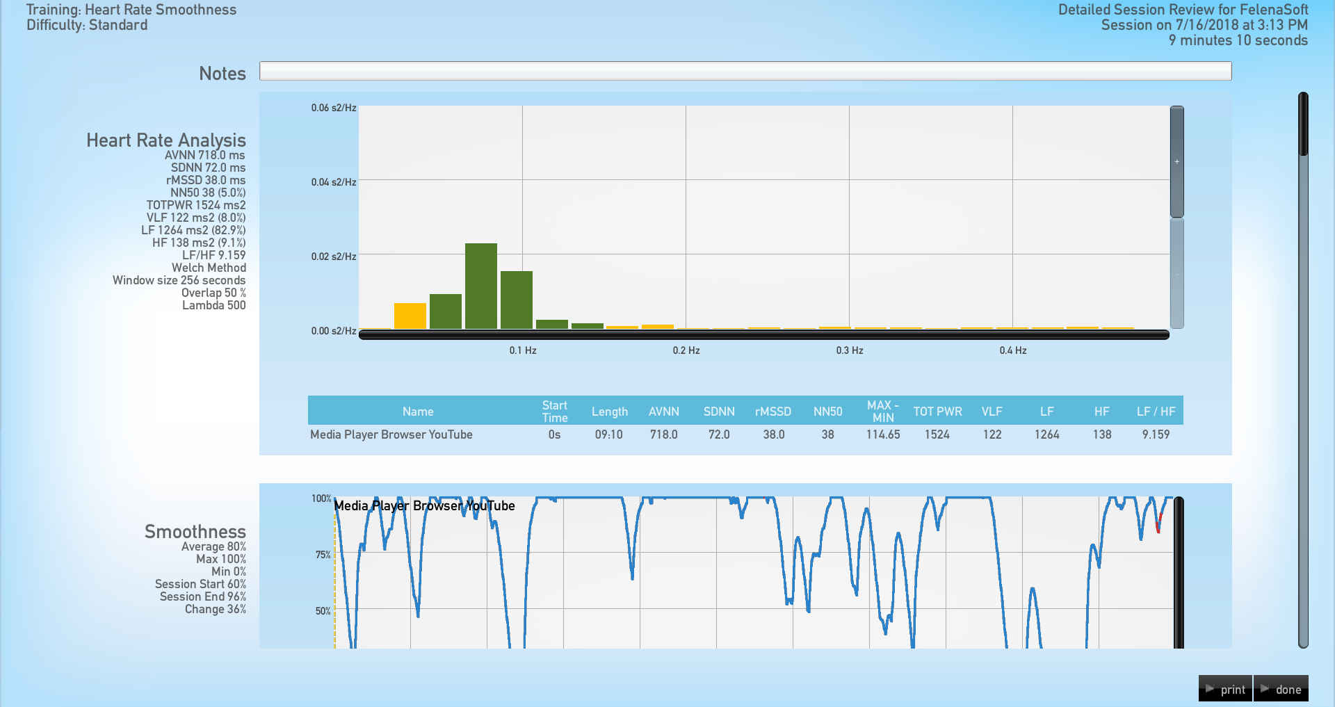 Software development outsourcing: bio feedback project