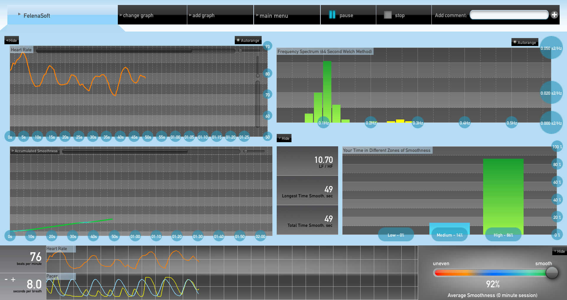 Software development outsourcing: bio feedback project