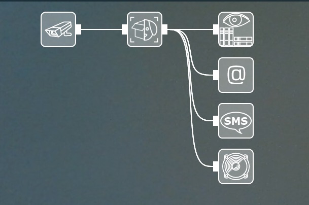 ip cameras software