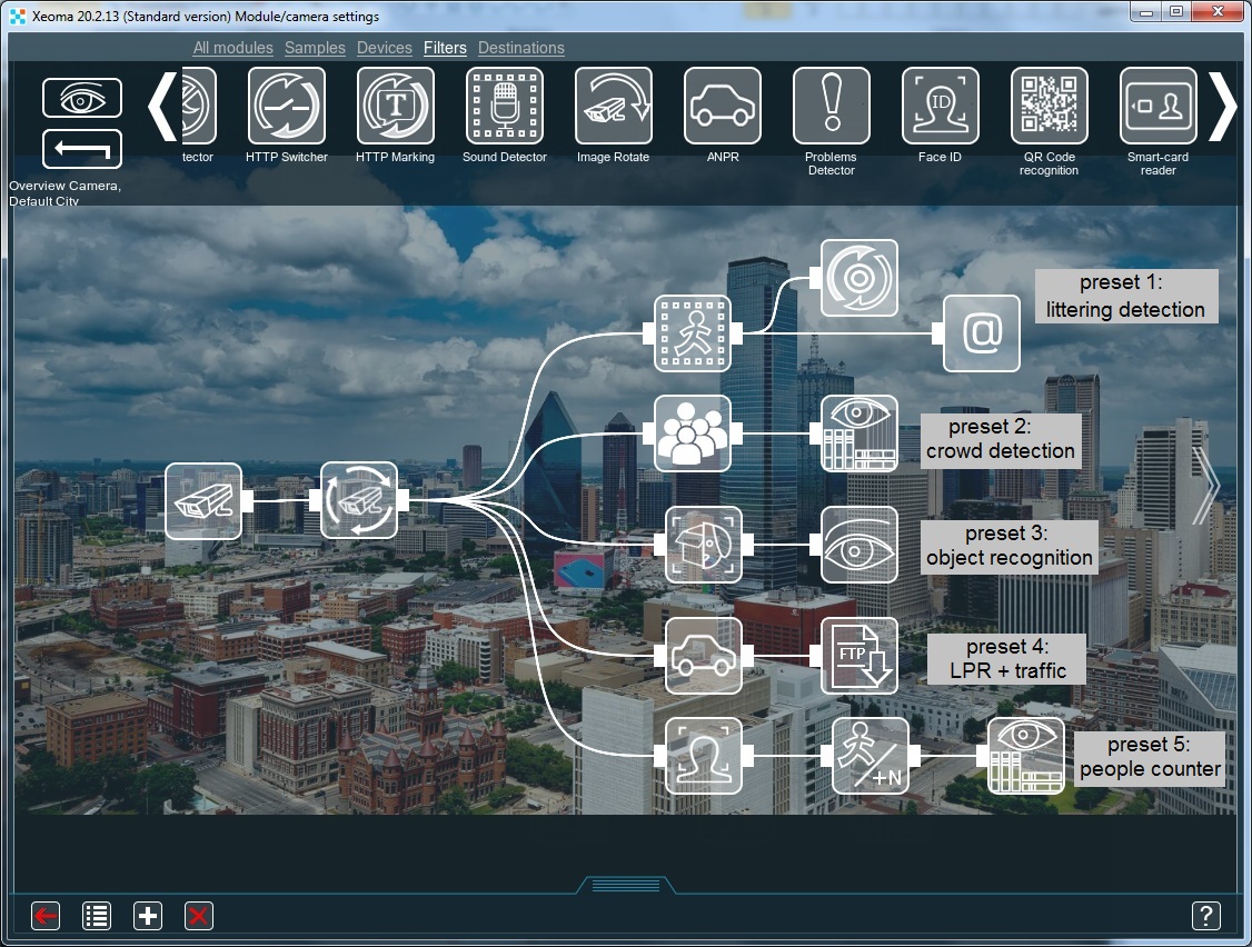 Software development outsourcing: project Xeoma