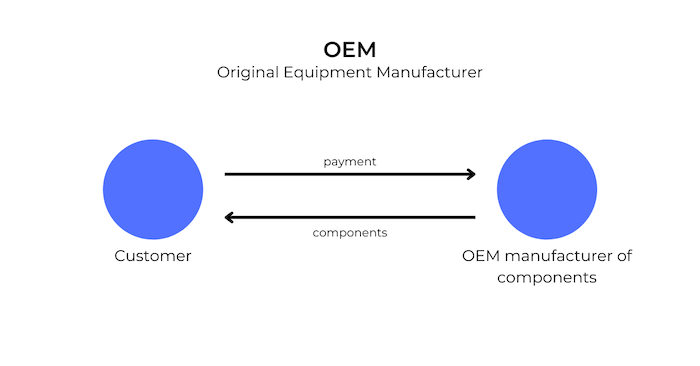 OEM manufacturer