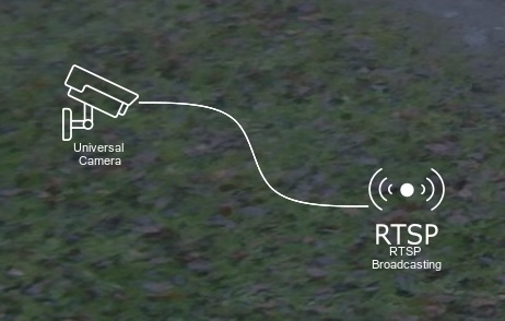 Simple chain with RTSP Broadcasting