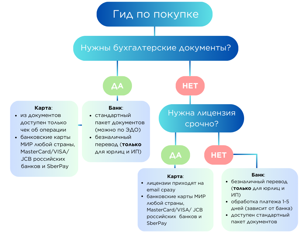 Гид по покупке программы для ip камер Xeoma