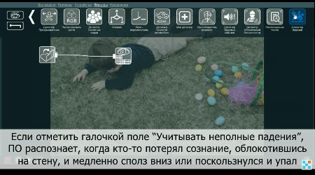 Детектор падений в Xeoma