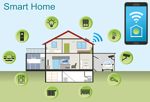 Automatic smoke detection in the smart home system will help prevent fire