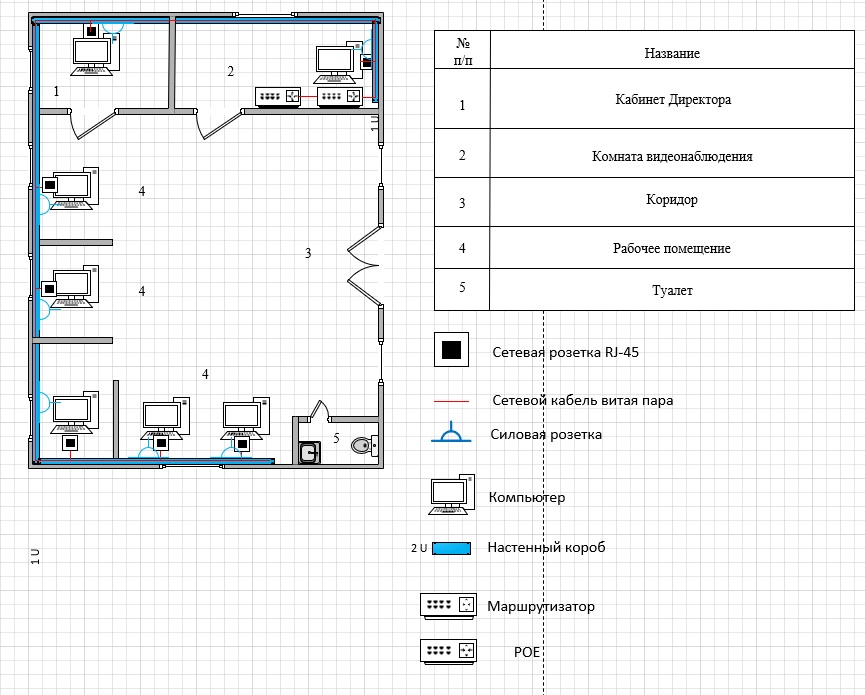 Рабочий проект СКС
