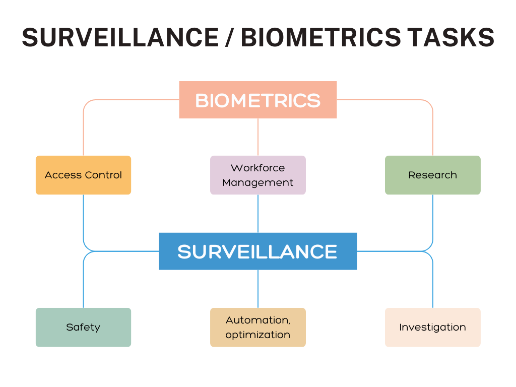 Biometrics Tools in Xeoma Surveillance - More Than Just Video Security