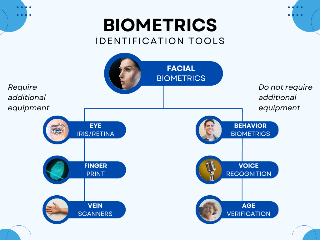 Biometrics Tools in Xeoma Surveillance - More Than Just Video Security