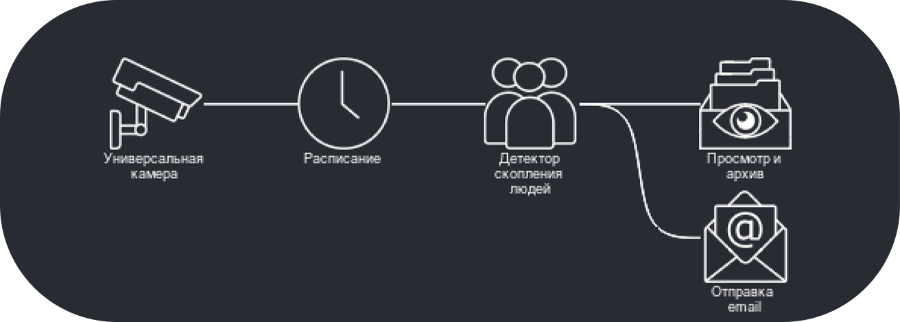 Видеонаблюдение для малого бизнеса с Xeoma