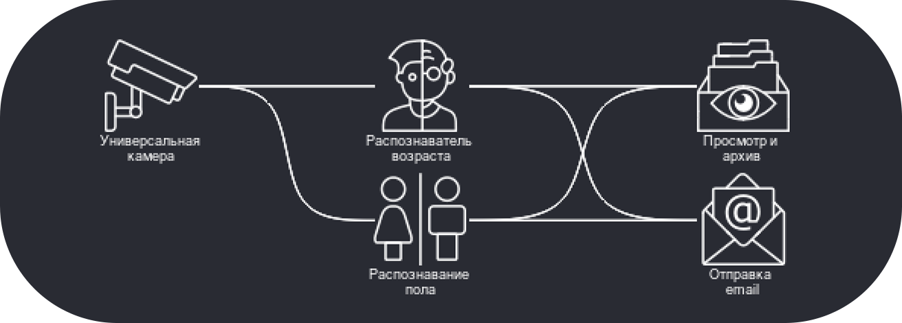 Видеонаблюдение для малого бизнеса с Xeoma