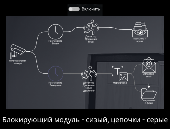 Переключатель состояния модуля в программе для видеонаблюдения Xeoma: выключено