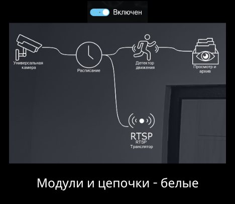 Переключатель состояния модуля в программе для видеонаблюдения Xeoma: включено