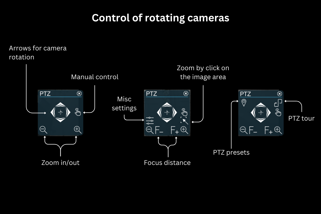 Explaning new PTZ control icons in Xeoma video surveillance program