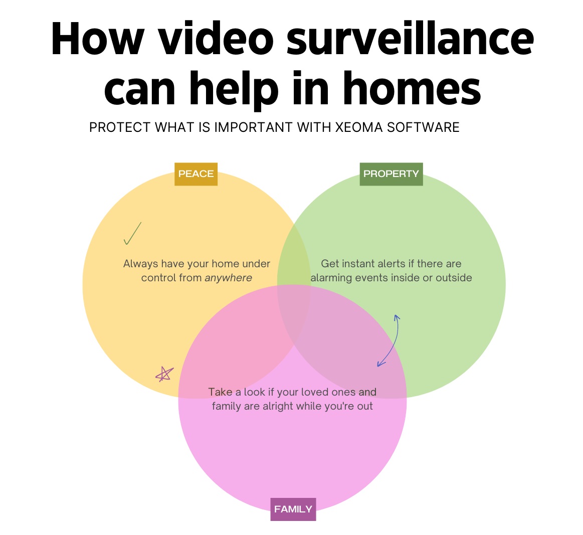 Home video surveillance: how to level up home security with contemporary CCTV software