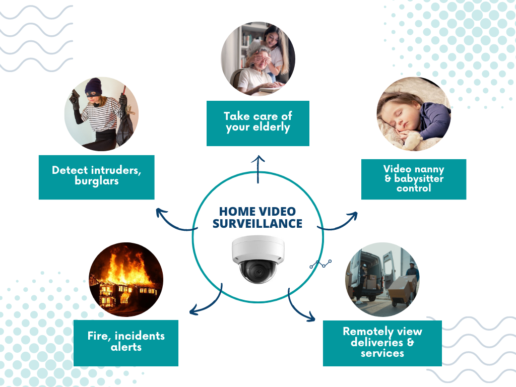 Basic scenarios of home video surveillance