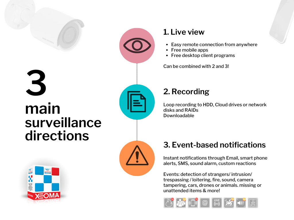 3 main directions of home video surveillance features