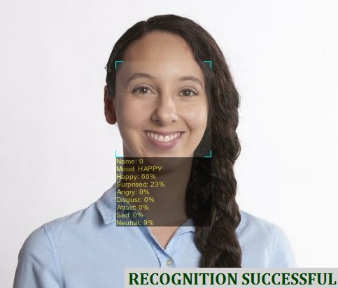 Successful recognition rate and detection accuracy