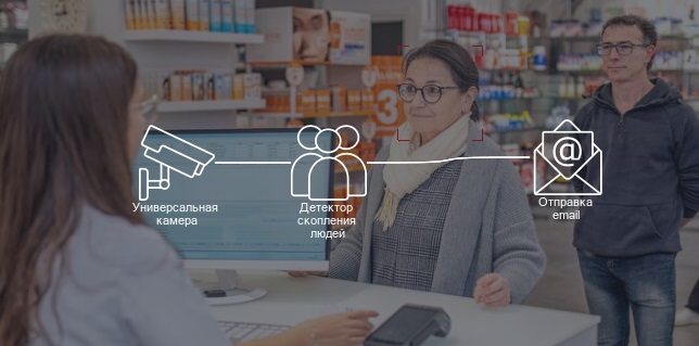 Цепочка с детектором скопления людей в Xeoma