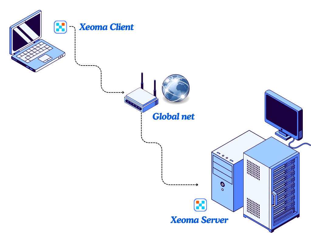 Regular remote access scheme