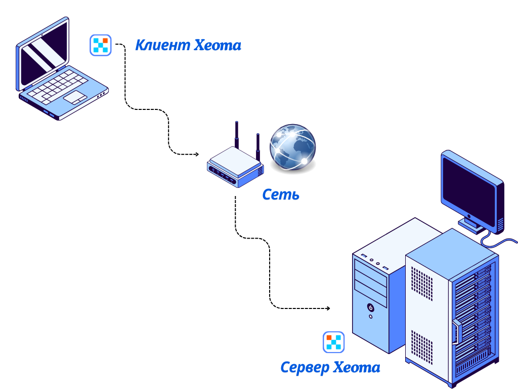 Схема подключения после одноразовой связки с помощью P2P