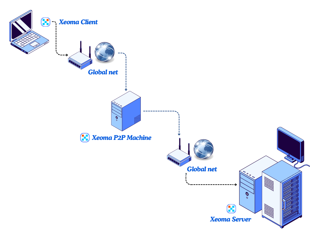 P2P connection scheme