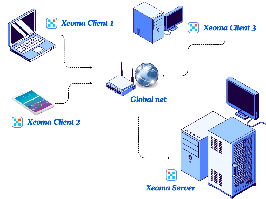 Multi-client remote access scheme