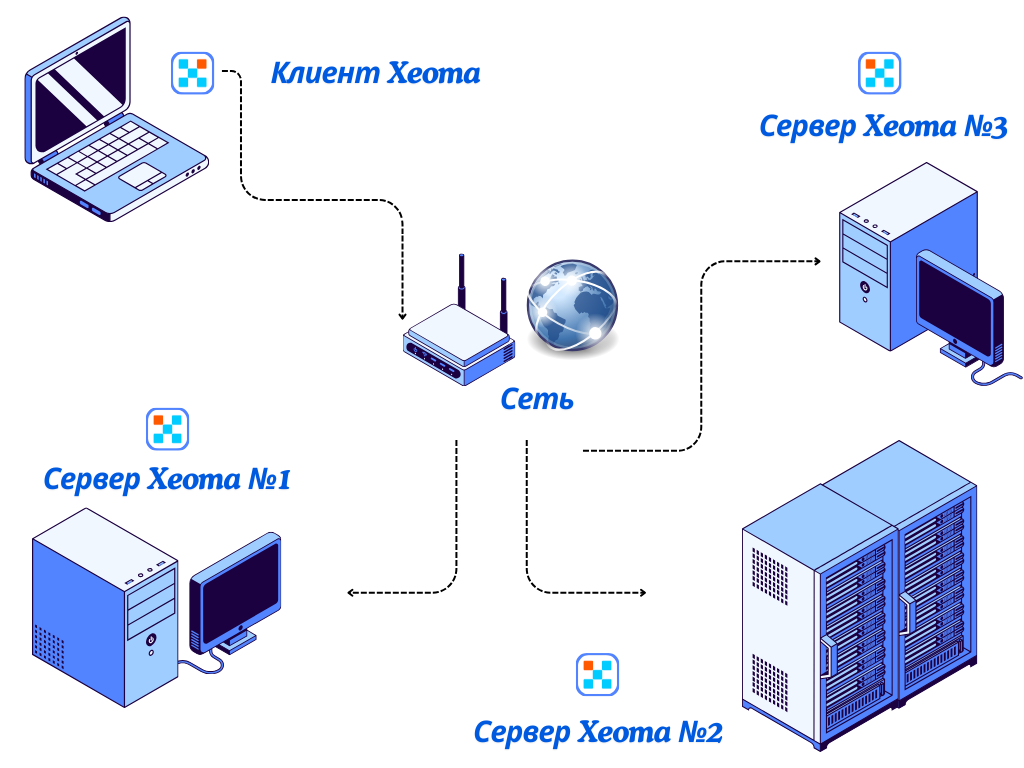 P2P-подключение может связать клиент с несколькими серверами