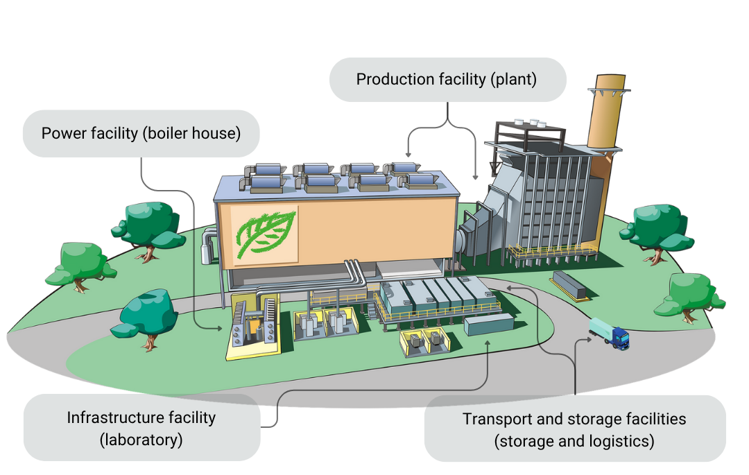 Protecting an industrial facility perimeter with Xeoma video surveillance software: industrial facility layout