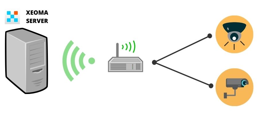 DIY video surveillance system