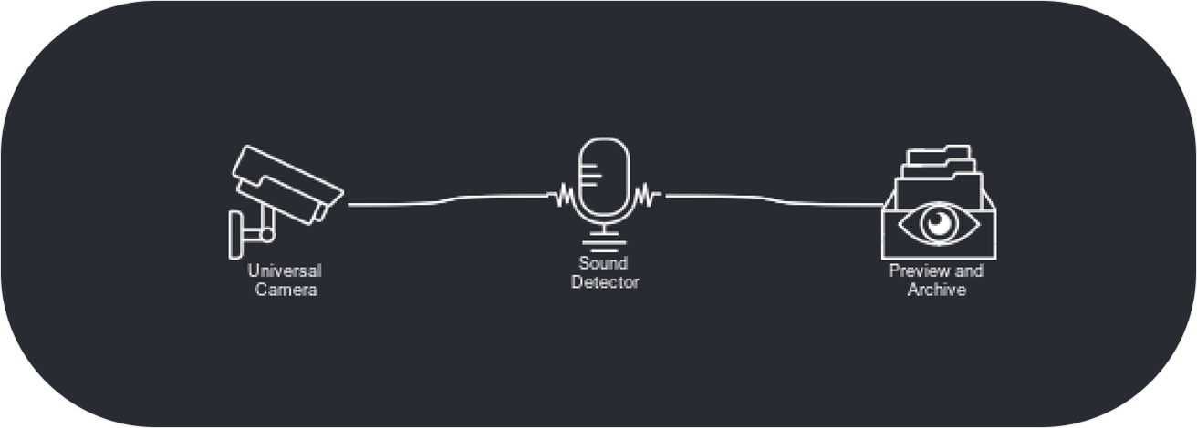 Sound Detector in Xeoma video surveillance software
