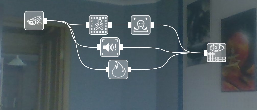Example of a modules chain for home surveillance