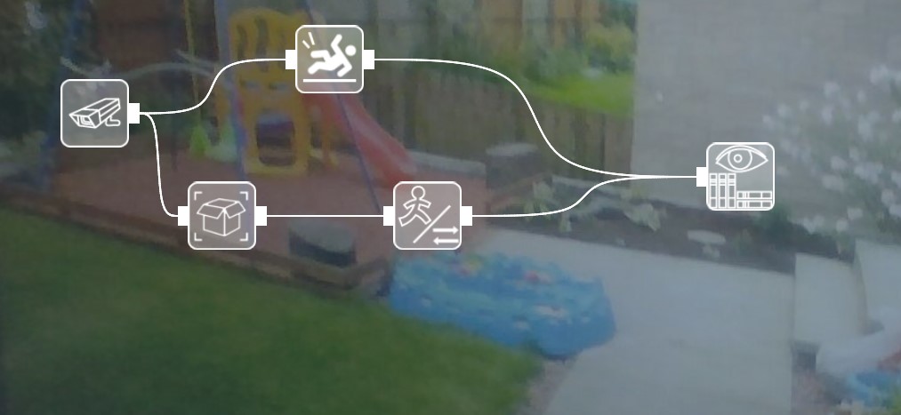 Another example of a modules chain for home surveillance