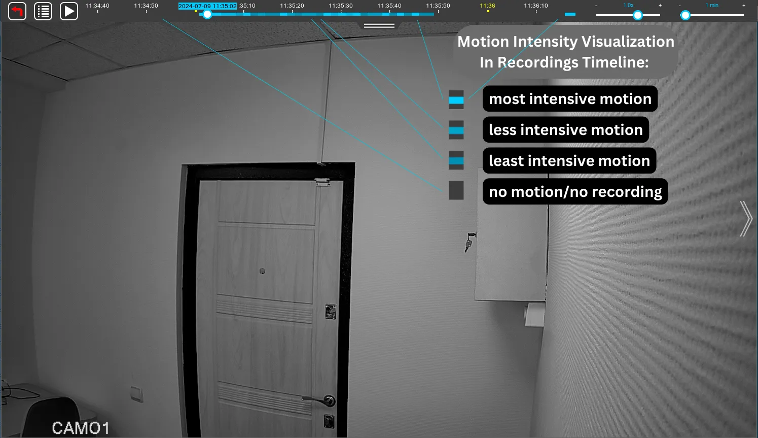 Motion intensity in Archive Timeline