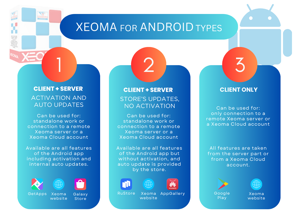 Xeoma for Android options