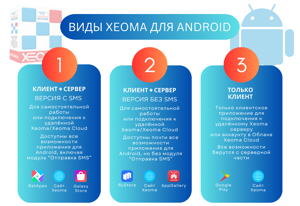 Варианты приложения Xeoma для Android