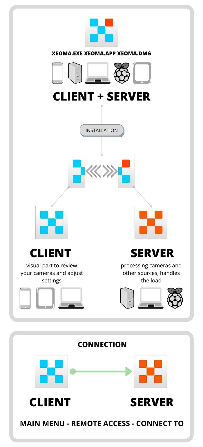 xeoma_client_server_en