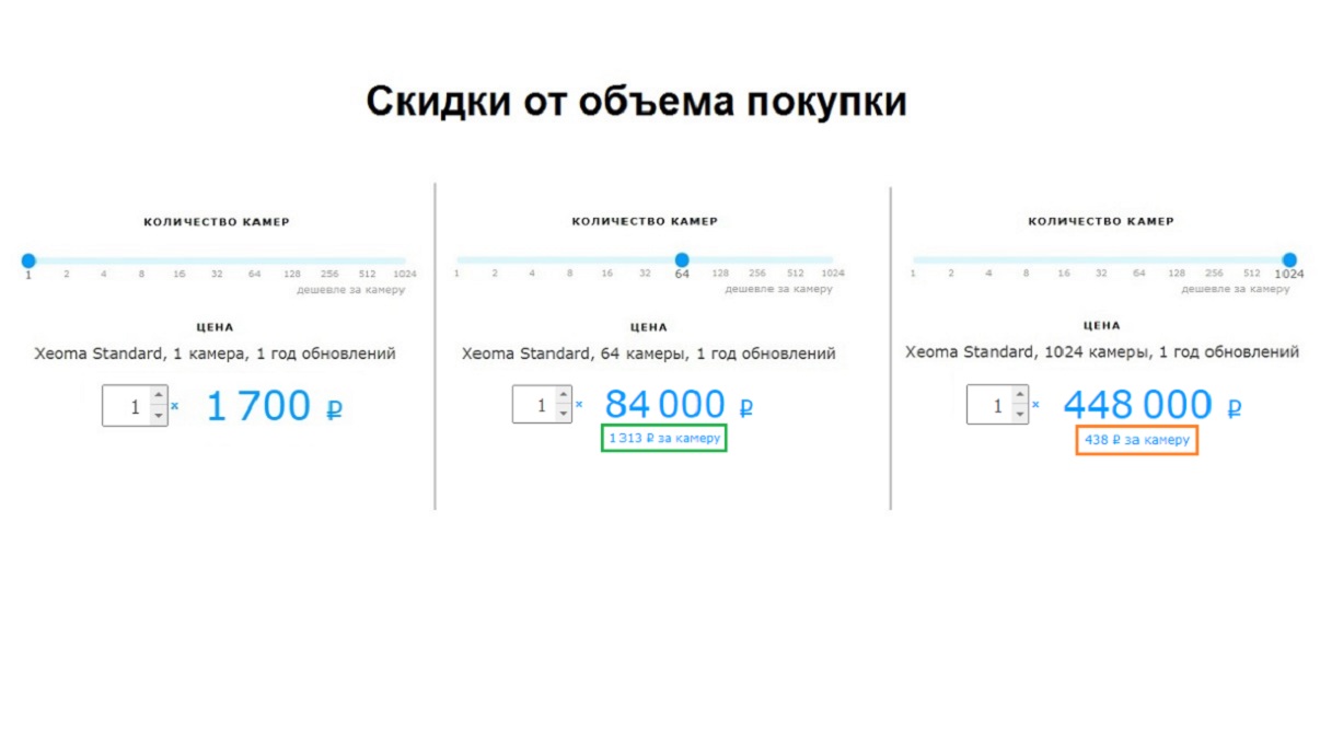 Перенос лицензии xeoma на другой компьютер